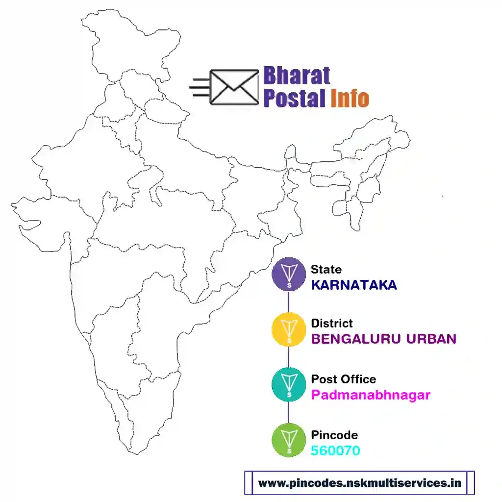 karnataka-bengaluru urban-padmanabhnagar-560070